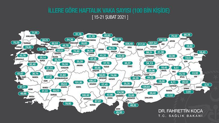 Ha gayret Türkiye 100 binde 35'e inen açılacak