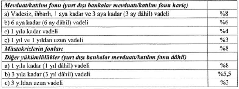 Merkez Bankası'ndan zorunlu karşılık adımı