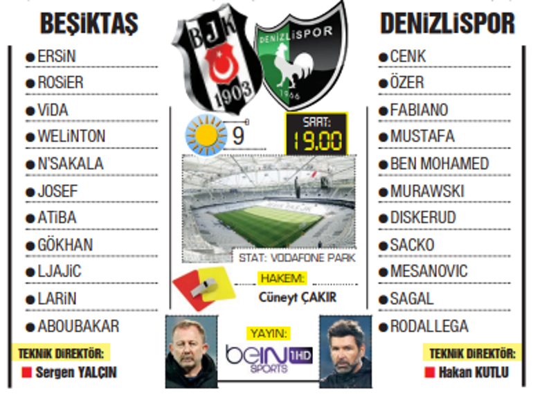 Beşiktaş, Denizlispor maçıyla arayı kapatmak istiyor!