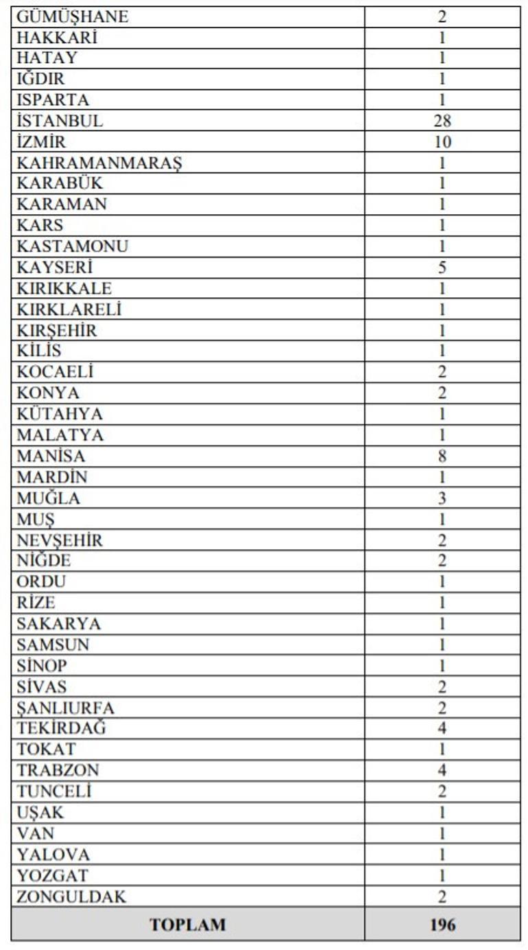 gelir idaresi baskanligi gib 196 personel alimi yapacak iste basvuru sartlari ve detaylari son dakika haberler