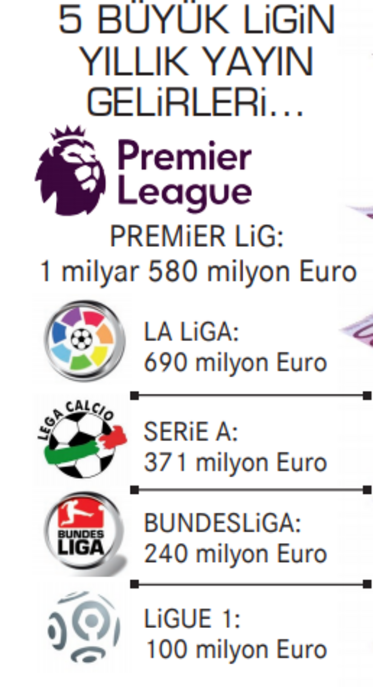 UEFA, Premier Lig'e rakip çıkartıyor!