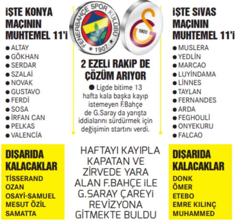 Fenerbahçe ve Galatasaray'da kurtuluş reçetesi değişim!