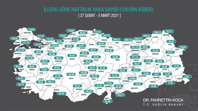 Son dakika... Bakan Koca paylaştı İşte il il haftalık vaka sayıları