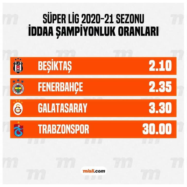 Şampiyonluk iddaa oranları güncellendi! Beşiktaş ilk kez...