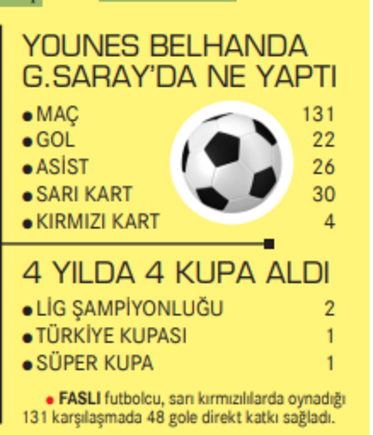 Galatasaray, Younes Belhanda'nın biletini kesti! 'Makama saygısızlığı affedemeyiz'