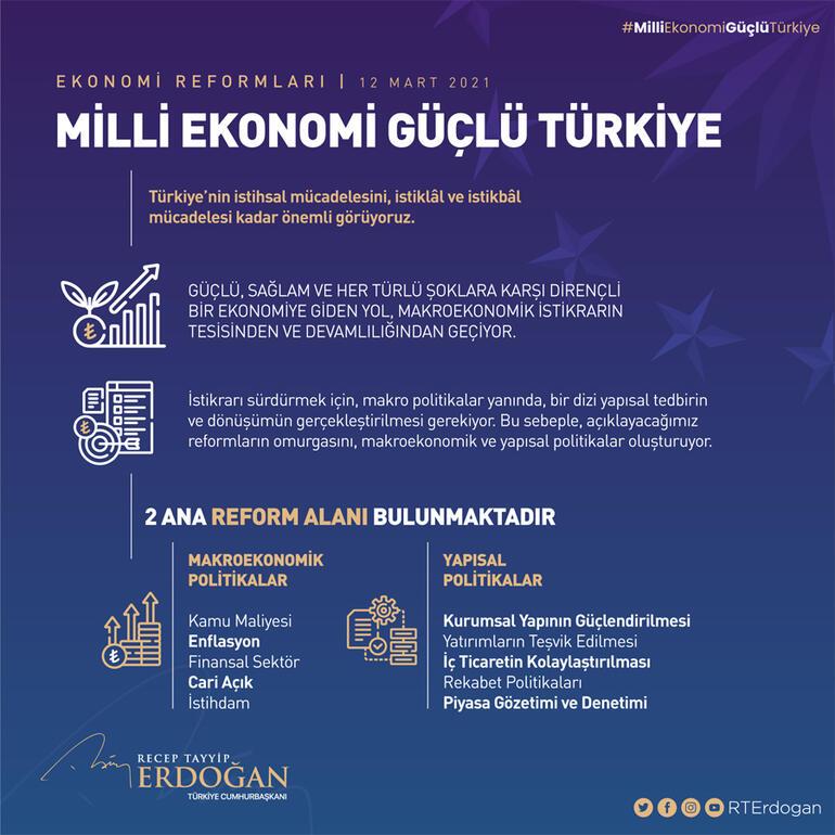 Cumhurbaşkanı Erdoğan açıkladı Esnafa vergi müjdesi, tek haneli enflasyon... İşte önemli Ekonomik Reformlar