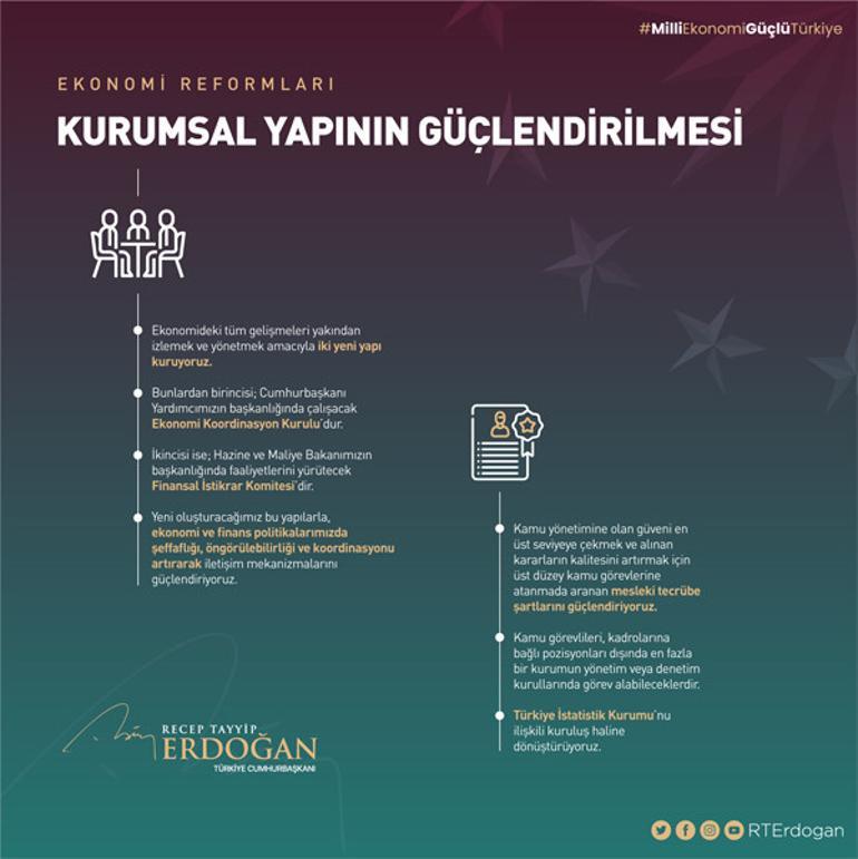 Cumhurbaşkanı Erdoğan açıkladı! Esnafa vergi müjdesi, tek haneli enflasyon... İşte önemli Ekonomik Reformlar