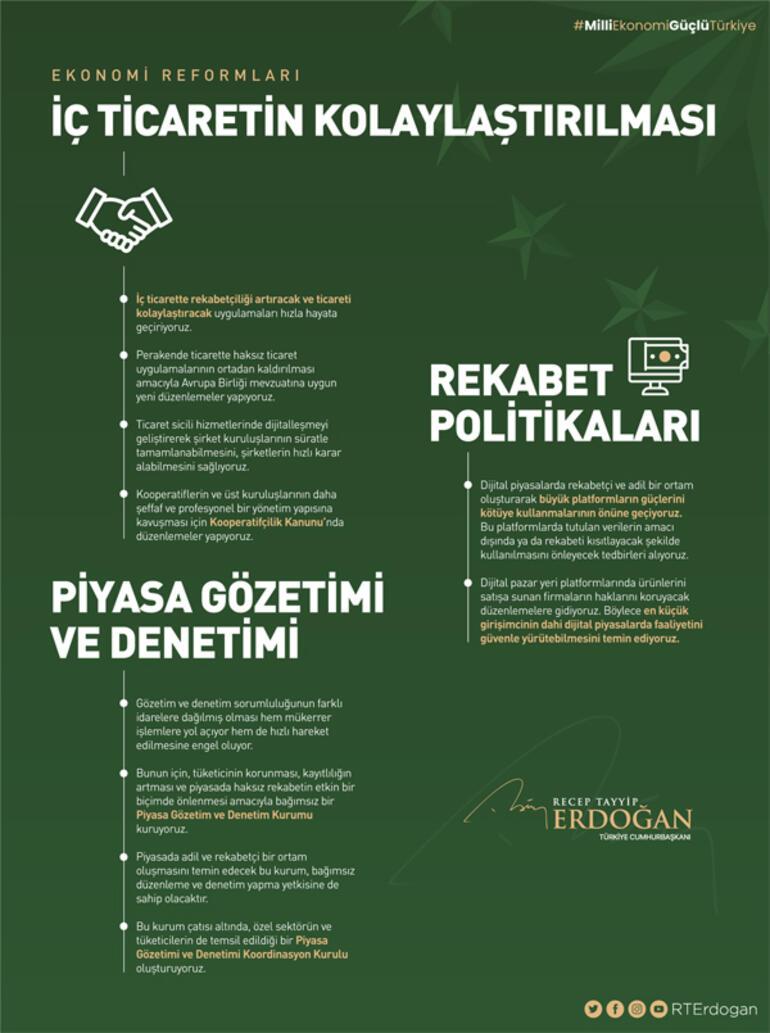 Cumhurbaşkanı Erdoğan açıkladı Esnafa vergi müjdesi, tek haneli enflasyon... İşte önemli Ekonomik Reformlar