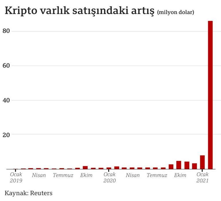 Dünya bu satışı konuşuyor... Dijital bir eser nasıl 70 milyon dolar olur?