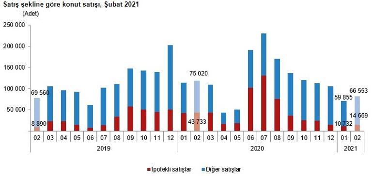 Konut satış rakamları belli oldu! İranlılar'dan büyük ilgi