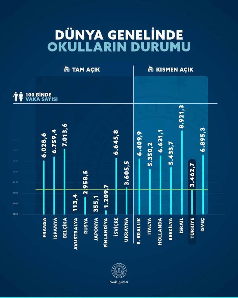 Bakan Selçuk: Dünyadaki çocuklar da benzer süreçten geçiyor