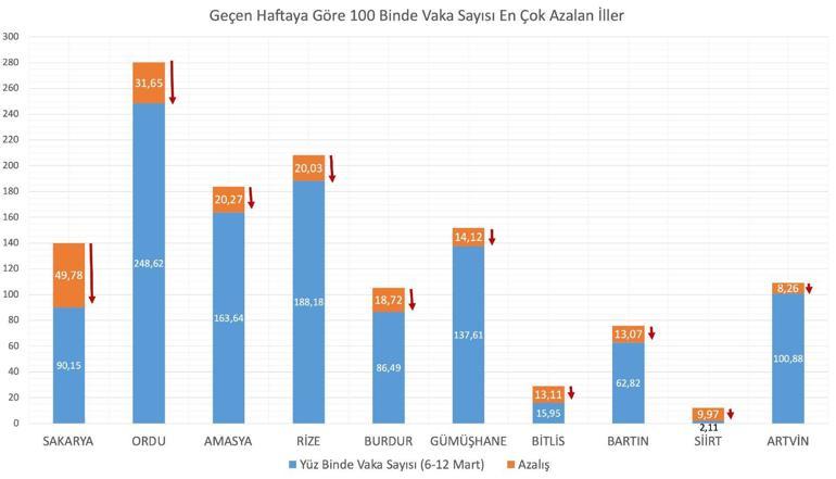 Kırmızı alarm Koronavirüs haritasında 58 il korkuttu... Kısıtlamalar geri dönebilir mi