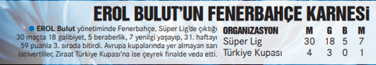 Fenerbahçe'de deprem! Erol Bulut ile yollar ayrıldı, yerine Belözoğlu geldi