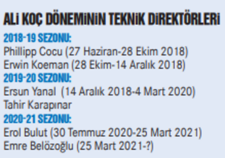 Fenerbahçeye istikrar sözüyle gelen Ali Koç, 33 ayda 6 hoca değiştirdi