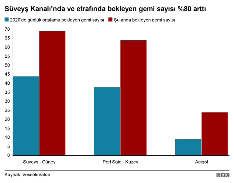 Süveyş Kanalı'nda kurtarma operasyonu! Günlük kayıp 10 milyar dolar