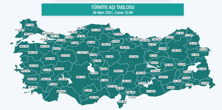 Türkiye, Kovid-19 aşı yarışında birçok Avrupa ülkesini geride bıraktı!