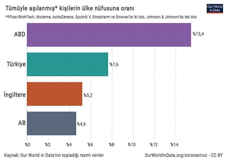 Avrupa Birliğinde aşı fiyaskosu İşte ülke ülke ABnin aşı karnesi...