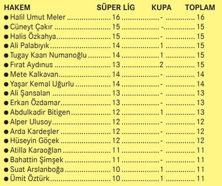 Maaş otobüsü kalkıyor, son yolcular MHK odasına