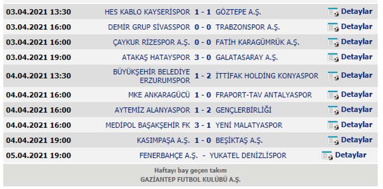 Süper Ligde düşme hattı kızıştı İşte son durum...