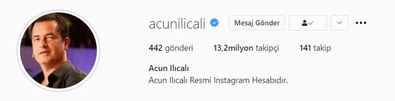 Hande Erçel, Fahriye Evcen, Neslihan Atagül ve Acun ılıcalıyı geride bıraktı