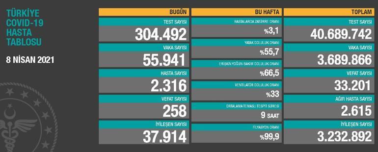 Son dakika haberi: 8 Nisan korona tablosu ve vaka sayısı Sağlık Bakanlığı  tarafından açıklandı!