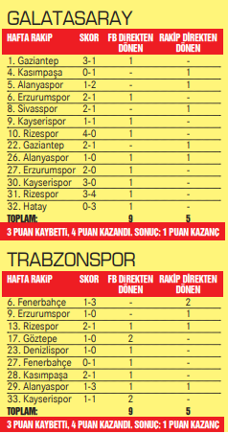 'Direkler ligi'nin şampiyonu Fenerbahçe! Tam 19 kez...