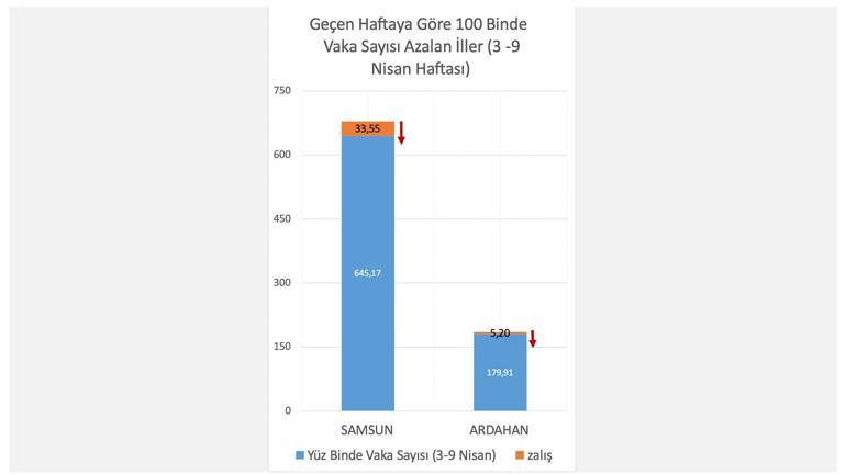 Koronavirüs risk haritası alarm veriyor... 79 ilde arttı, sadece 2 ilde azaldı Bakan Koca paylaştı