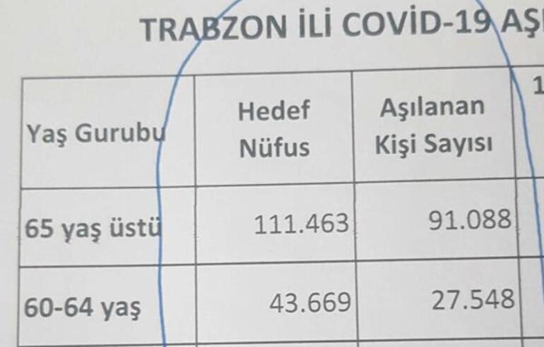 Trabzon İl Sağlık Müdürü Hakan Usta: 60- 64 yaş arası grupta yüzde 38i aşı olmadı