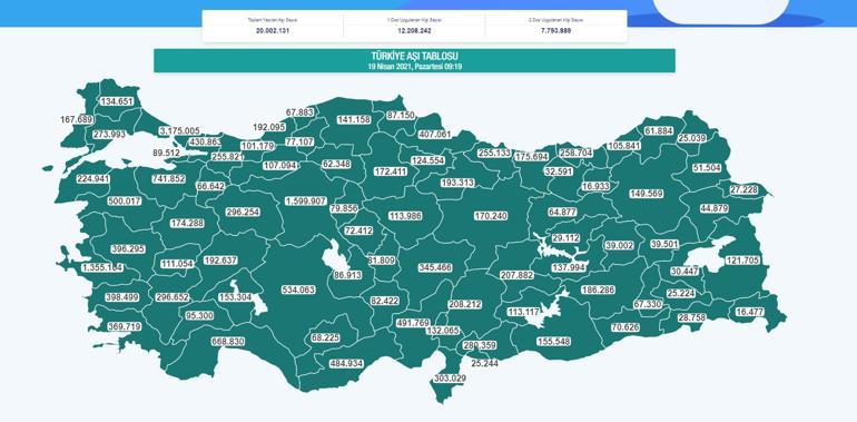 Son dakika... Sağlık Bakanlığı toplam aşılanma sayısını duyurdu 20 milyon geçildi