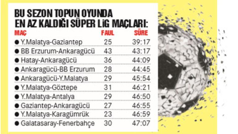 İşte Türk futbolunun acı gerçeği