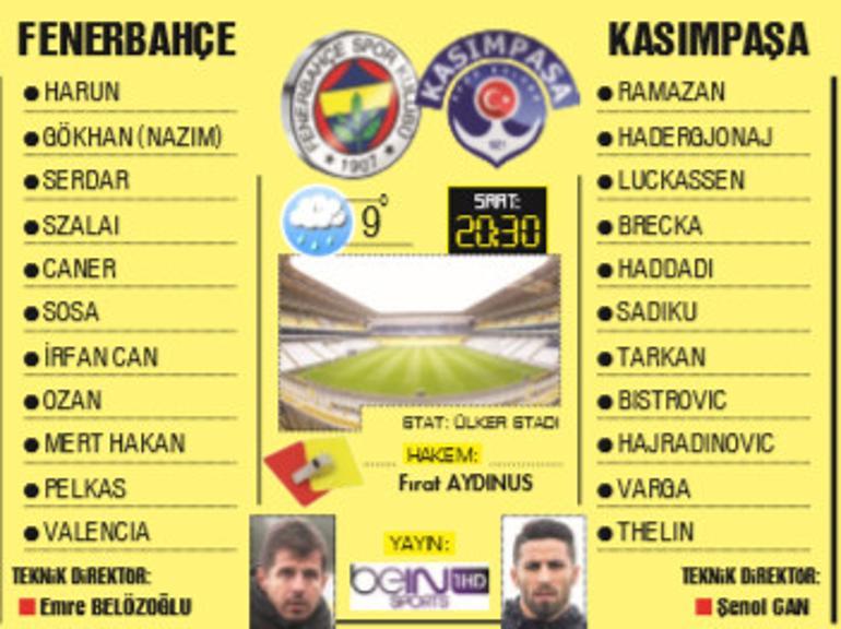 Fenerbahçe evinde 3’te 3 için sahada