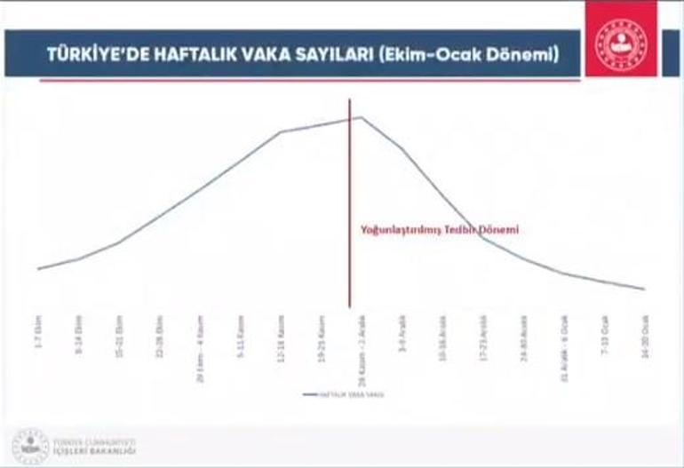 Son dakika haberi: İçişleri Bakanı Süleyman Soylu duyurdu: İstanbulda bugün katliam önlendi