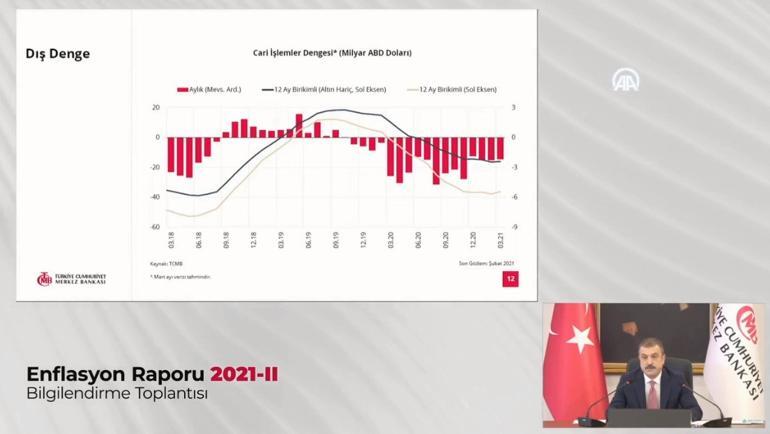 Son dakika... Merkez Bankası Başkanı Enflasyon Raporu'nu açıklıyor