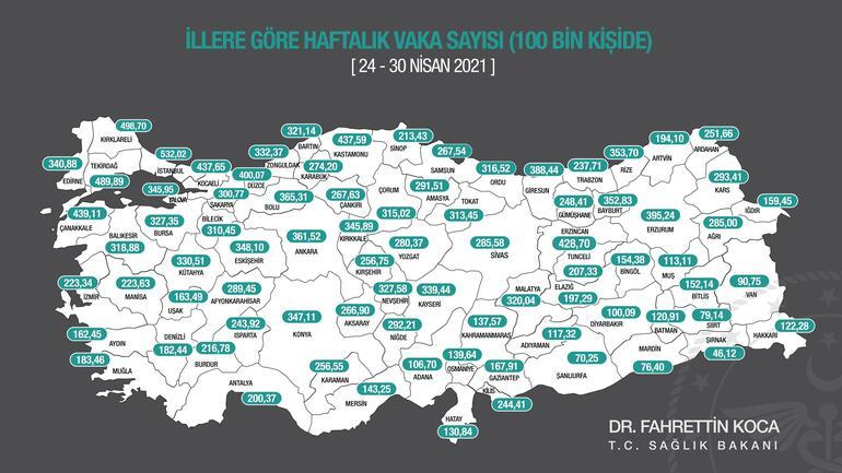 Son dakika haberi: Sağlık Bakanı Fahrettin Koca illere göre corona virüsü vaka sayılarını paylaştı... İstanbul yine zirvede..