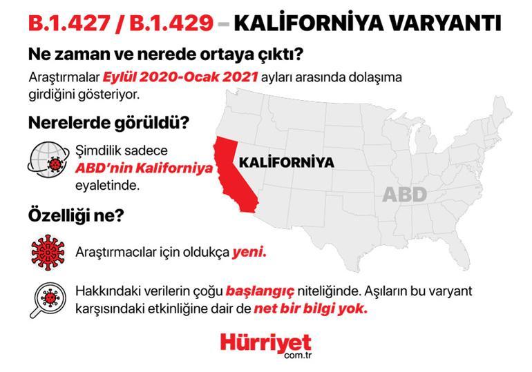 7 varyant 21 soru covid 19 varyantlari arasindaki farklar haklarinda merak edilenler son dakika haberler