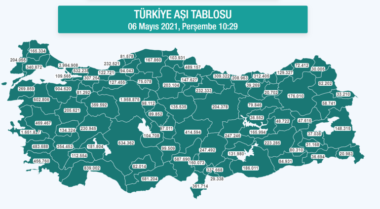 Son dakika... Türkiyede koronavirüs aşısının iki dozunu olanların sayısı 10 milyonu geçti