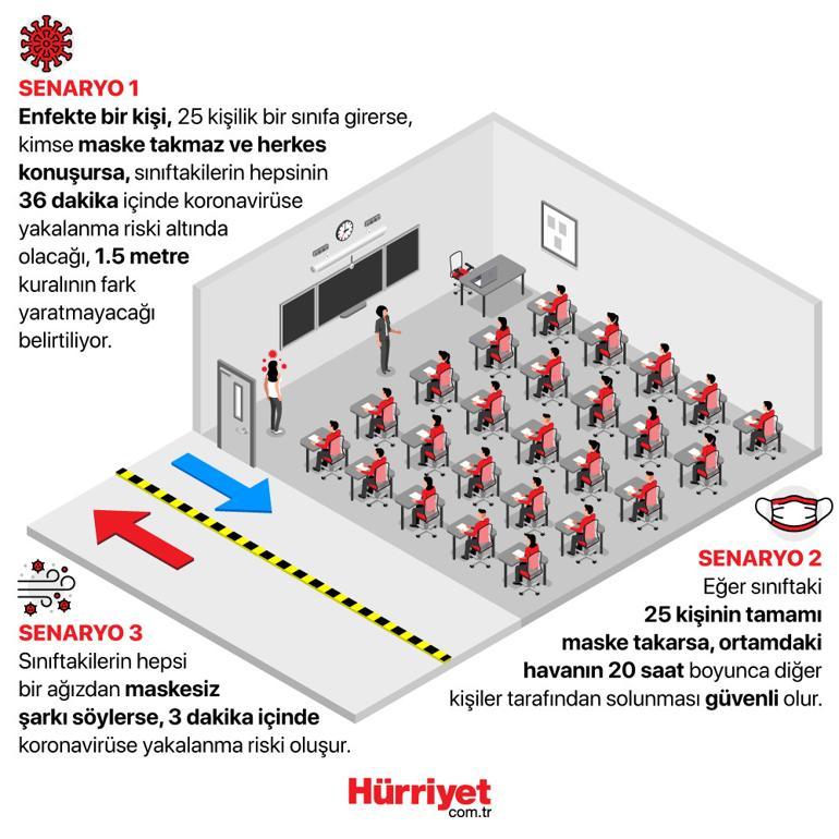 Kapalı mekanlarda sosyal mesafe kuralı ne kadar önemli