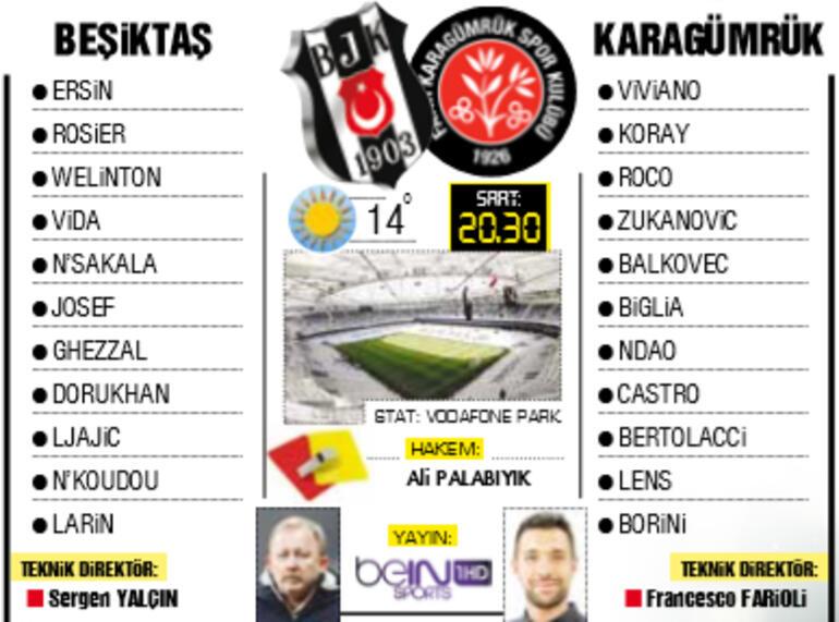 Süper Lig'de şampiyon belli olabilir! 81 puanlı lider Beşiktaş, Karagümrük’ü ağırlayacak