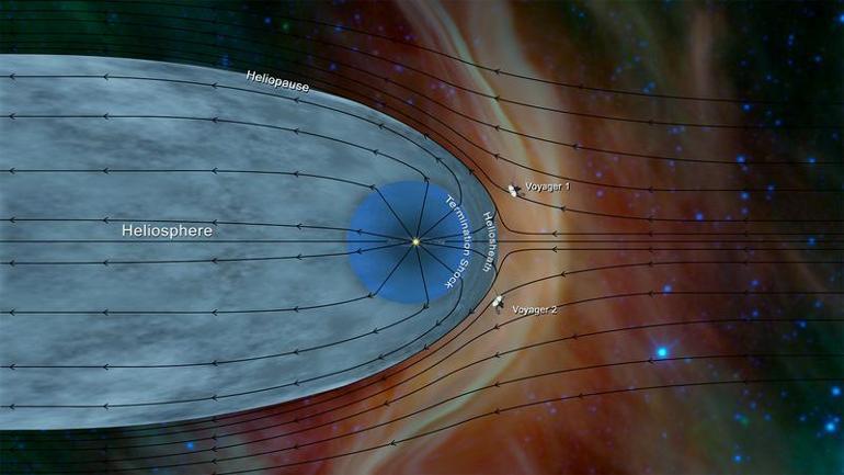 Evrenin sesi duyuldu: NASA'nın uzay aracı 22.5 milyar kilometre öteden veri gönderdi