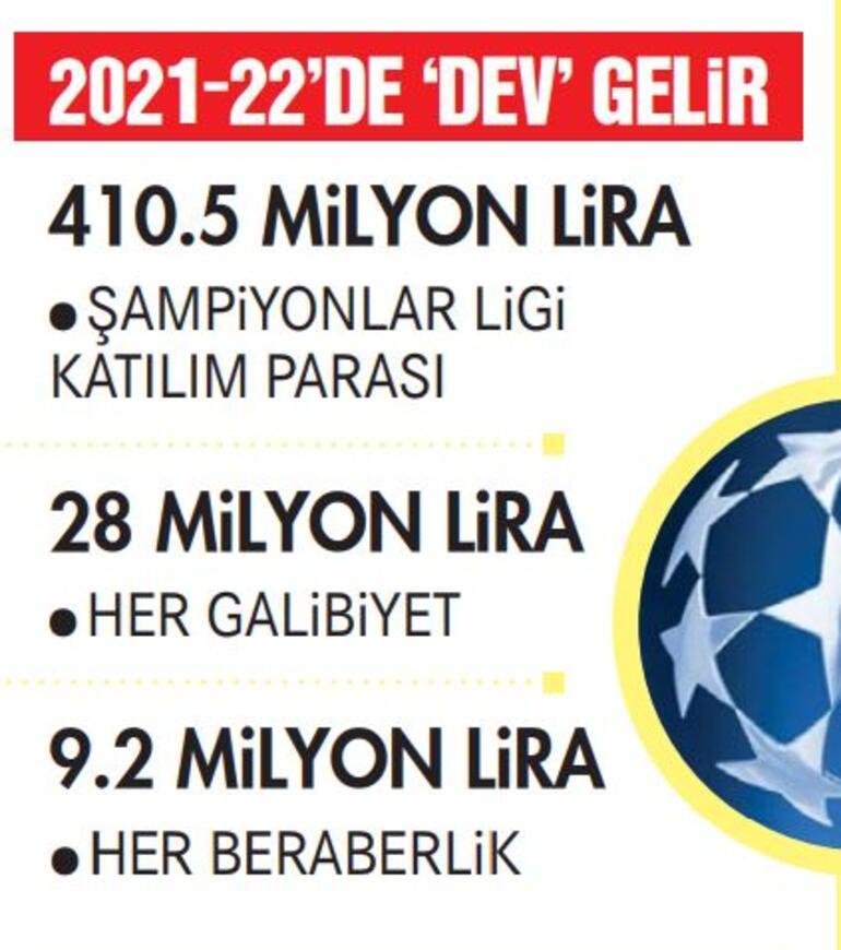 Son dakika: Süper Lig'de 600 milyon liralık şampiyonluk yarışı! Beşiktaş, Galatasaray ve Fenerbahçe...