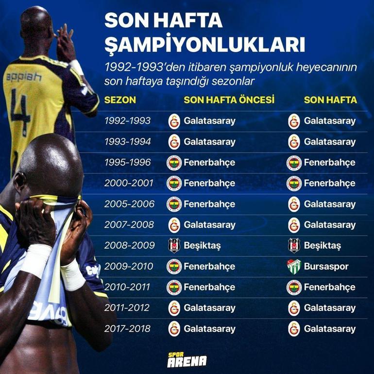 Süper Lig'de görülmemiş final gecesi! Muhtemel 11'ler, şampiyonluk senaryoları ve son dakika gelişmeleri...