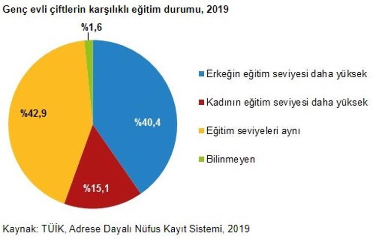 Türkiye'de genç nüfus 12.9 milyon!