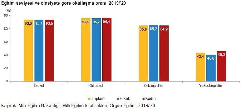 Türkiye'de genç nüfus 12.9 milyon!