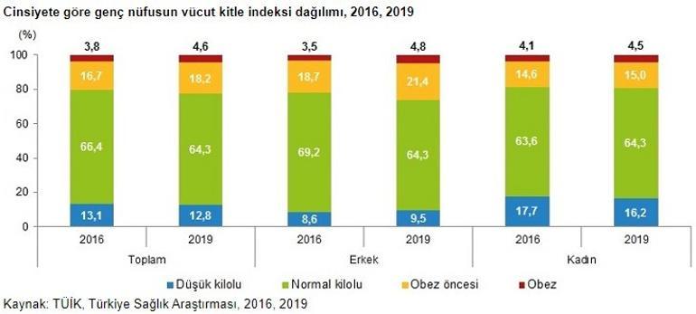 Türkiye'de genç nüfus 12.9 milyon!