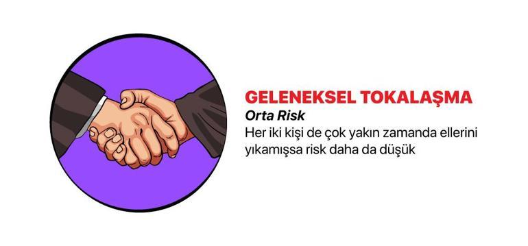 Öpüşme, selamlaşma ve kucaklaşma... Hangileri daha riskli?