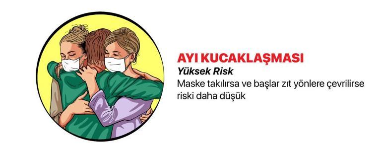 Öpüşme, selamlaşma ve kucaklaşma... Hangileri daha riskli?