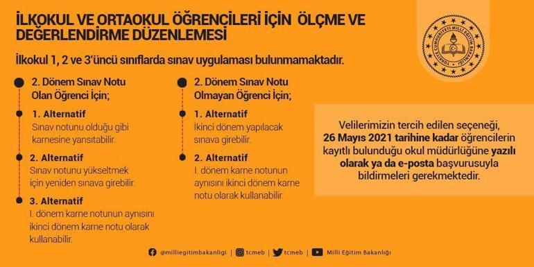 MEB’den ilkokul ve ortaokul öğrencilerine yeni sınav düzenlemesi