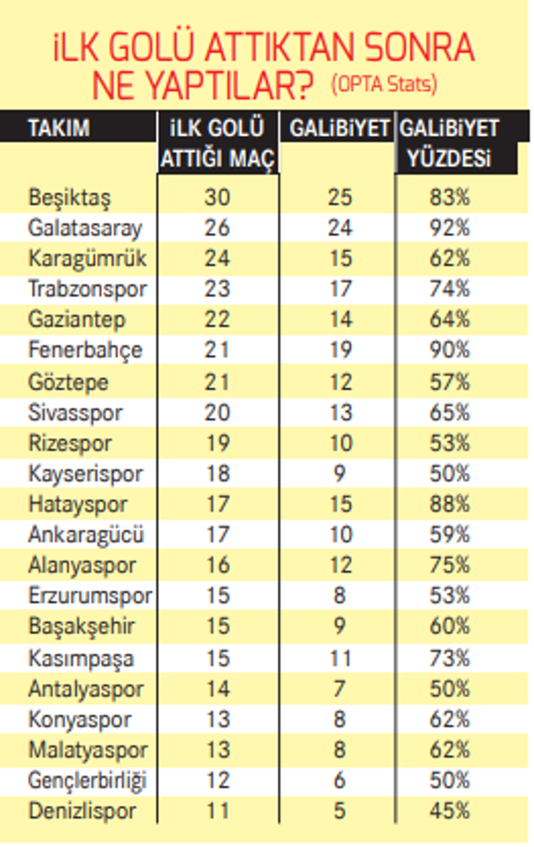 Tek bir Sergen'i yoktu, takımı Sergenleştirdi