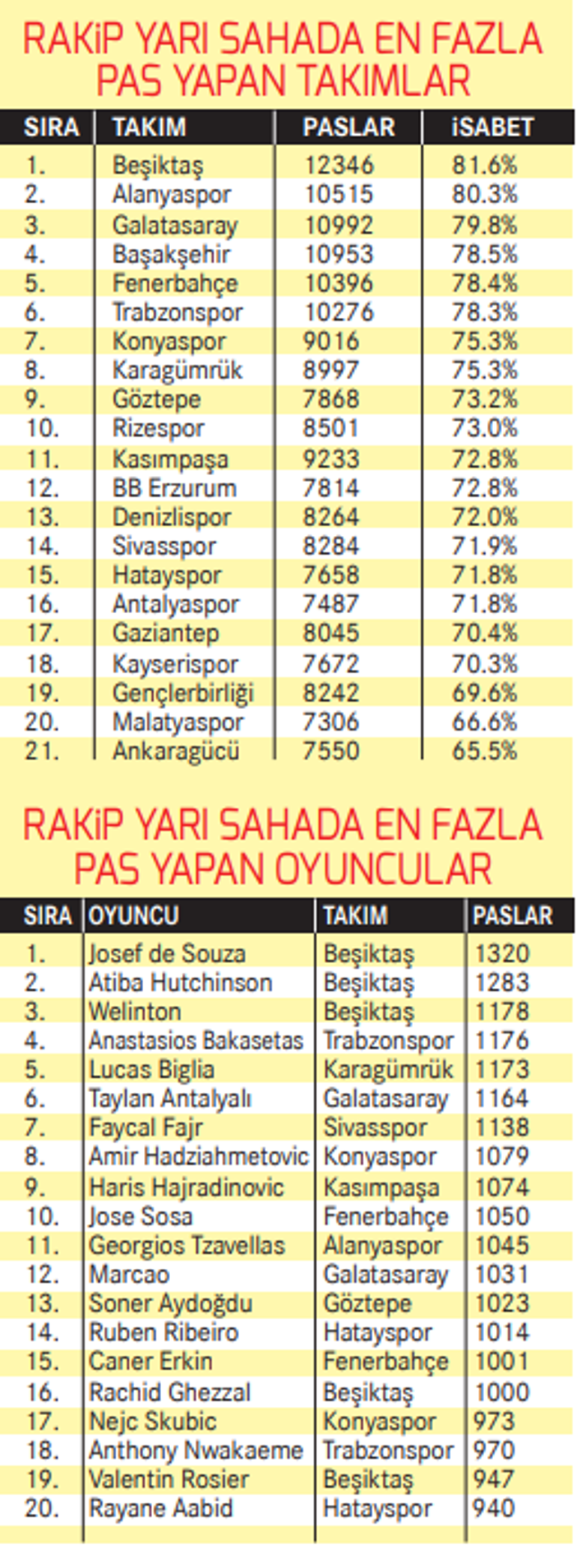 Tek bir Sergen'i yoktu, takımı Sergenleştirdi