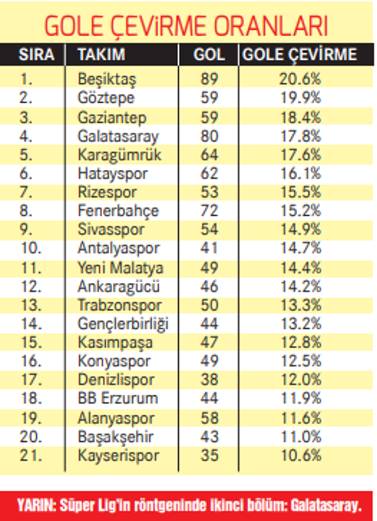 Tek bir Sergen'i yoktu, takımı Sergenleştirdi